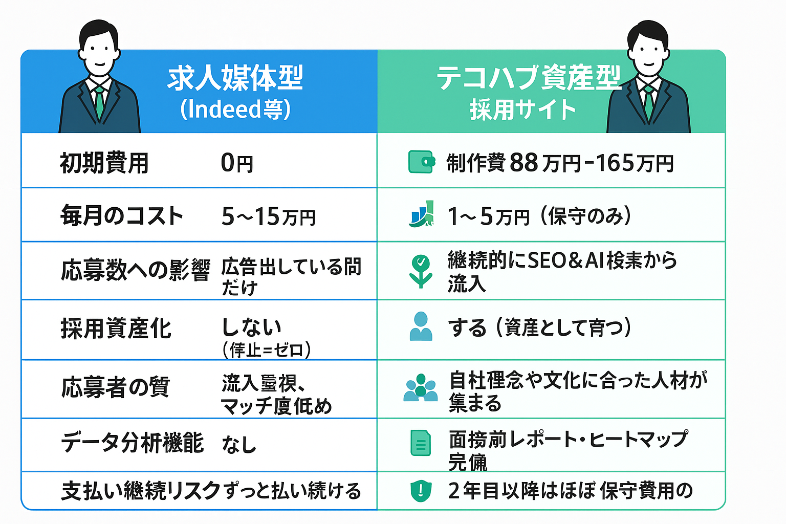 コスト比較チャート