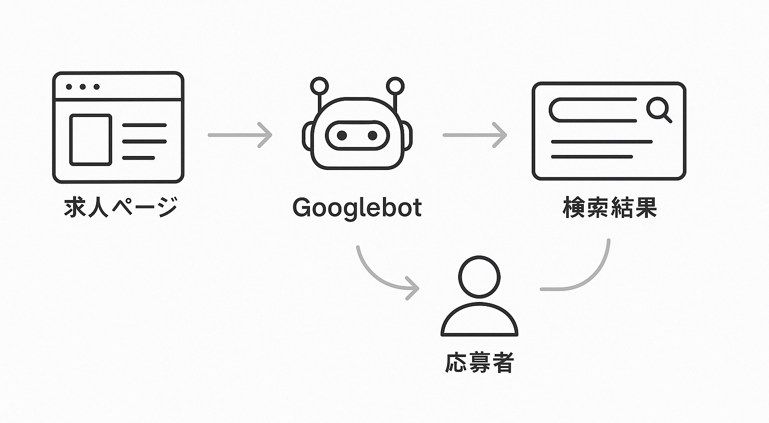 構造化データの仕組み